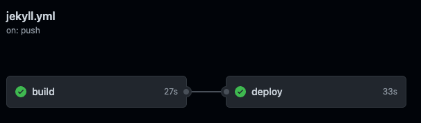 Incorrectly parallel step process graphic